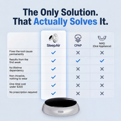 SleepAir - Eliminate Snoring and Sleep Apnea