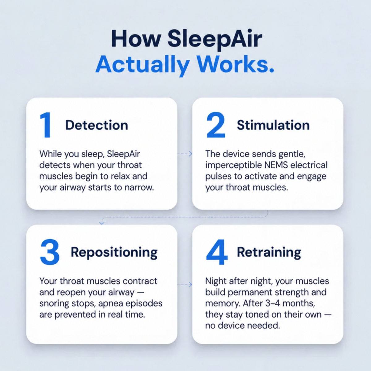 SleepAir - Eliminate Snoring and Sleep Apnea