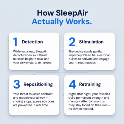 SleepAir - Eliminate Snoring and Sleep Apnea