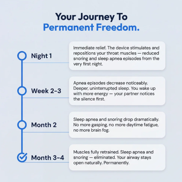 SleepAir - Eliminate Snoring and Sleep Apnea